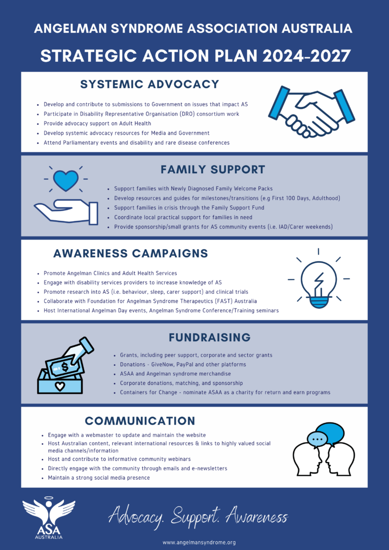 ASAA Strategic Action Plan 2024-2027